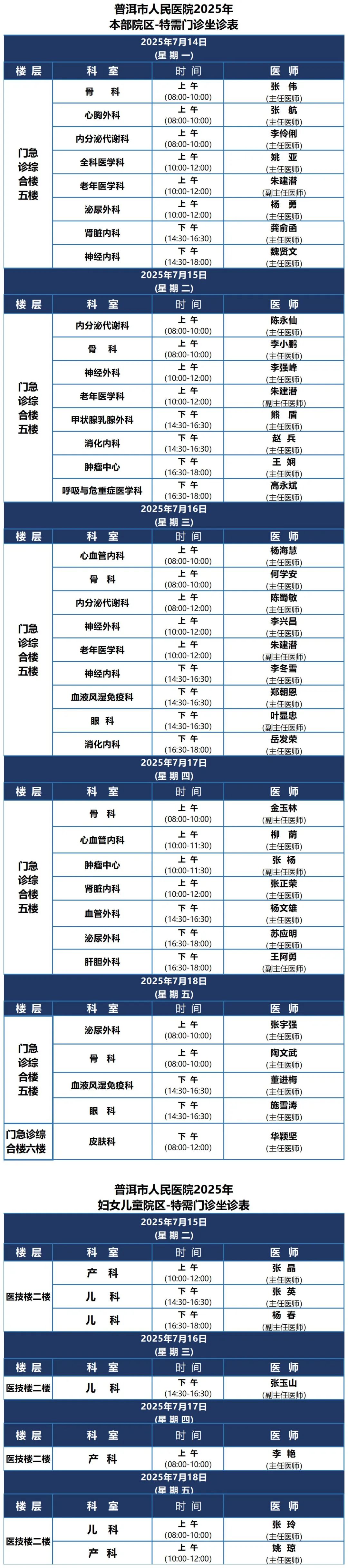 普洱市人民医院