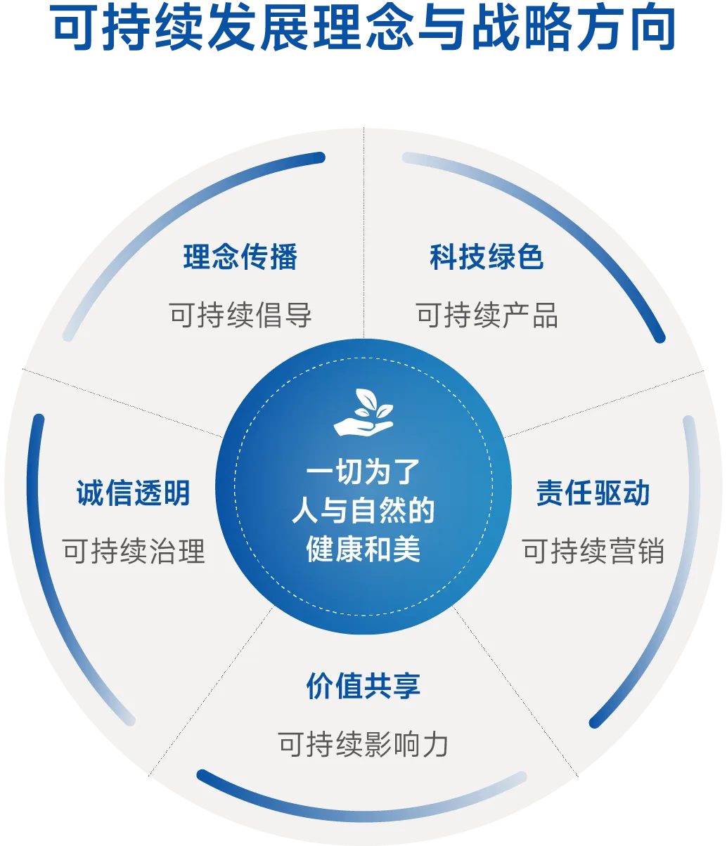 昆明国家高新区发布