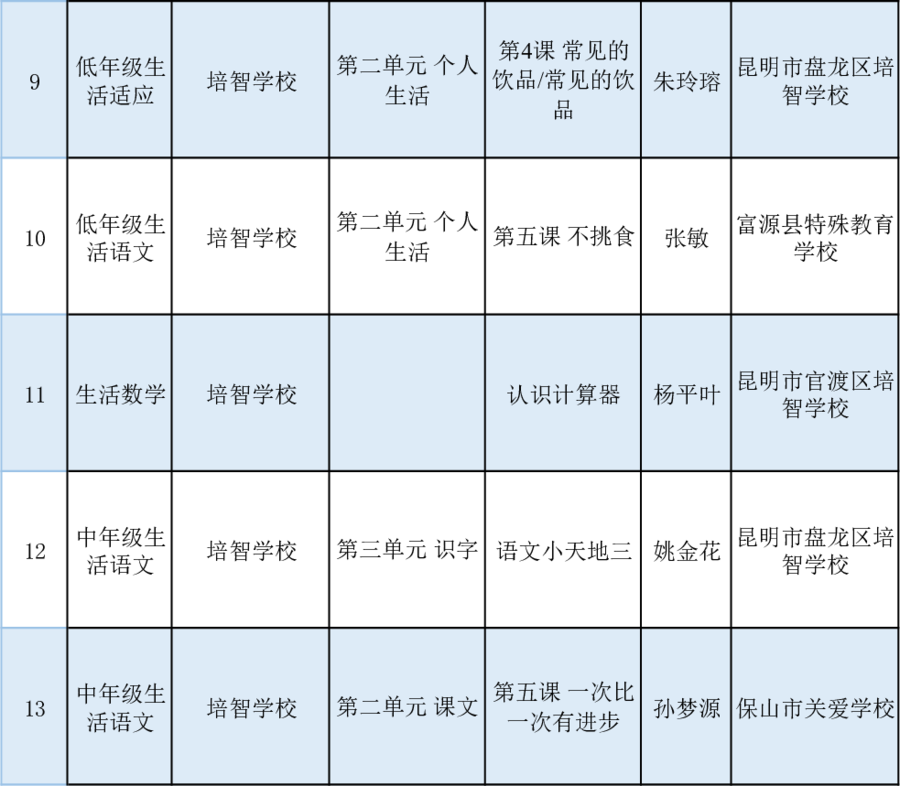 昆明西山教育体育