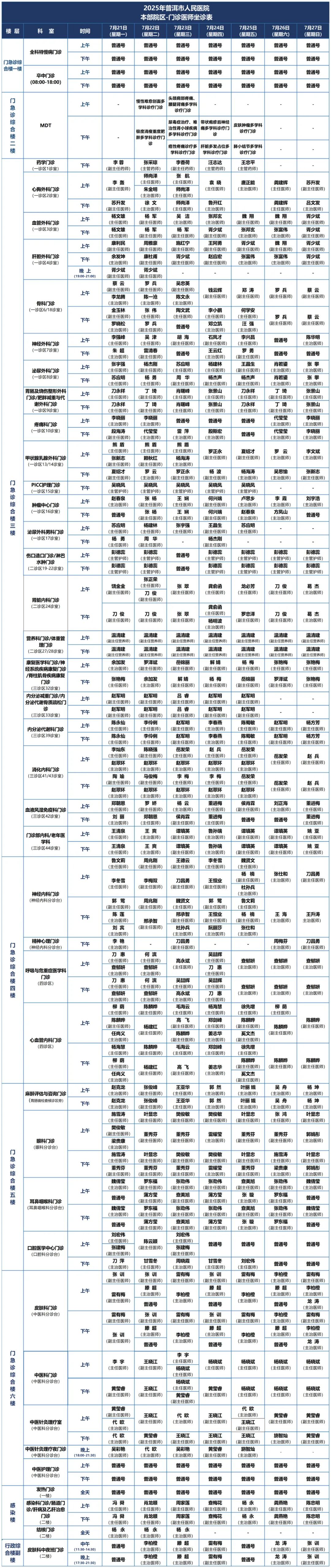 普洱市人民医院