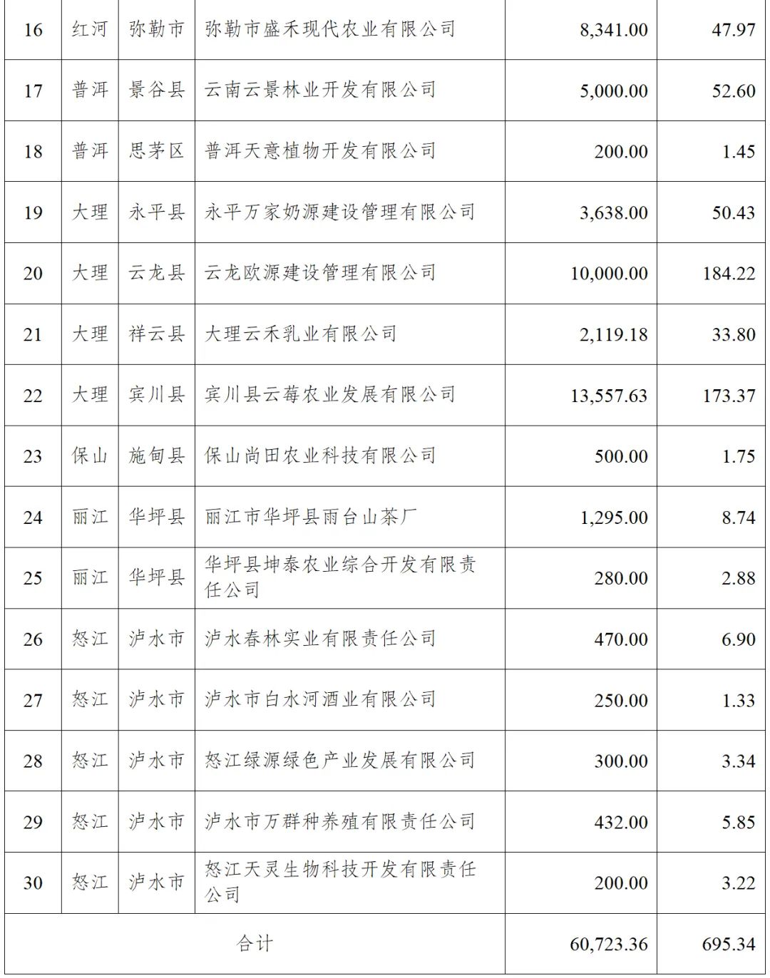 云南省人民政府