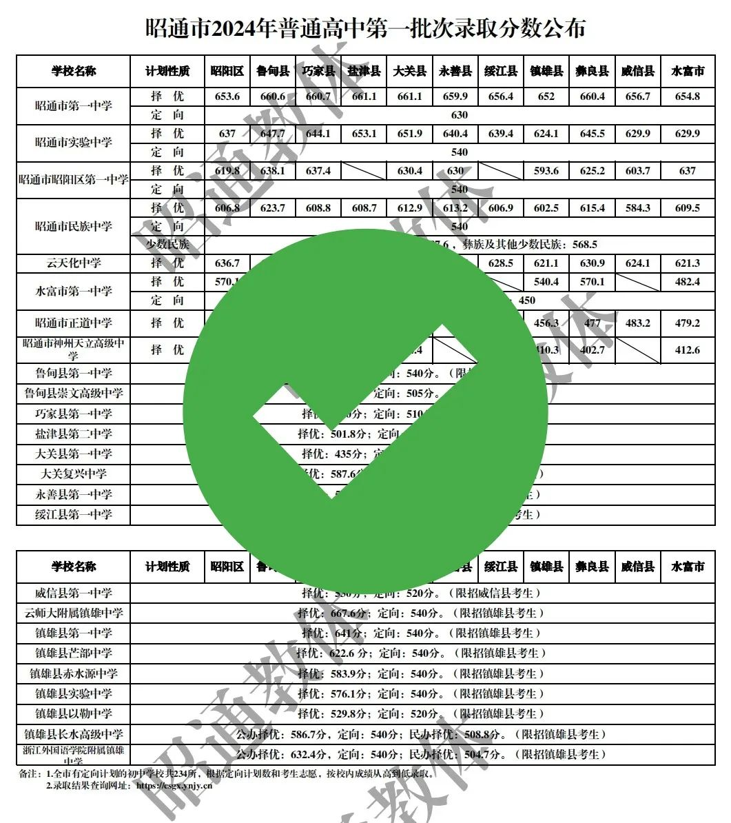 云南广播电视台