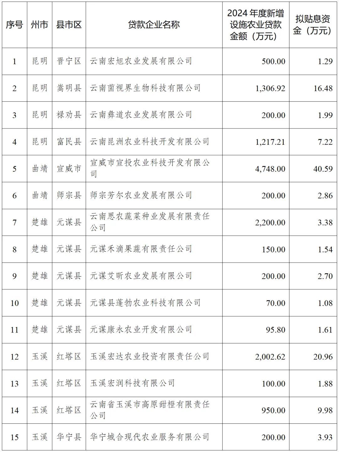 云南省人民政府