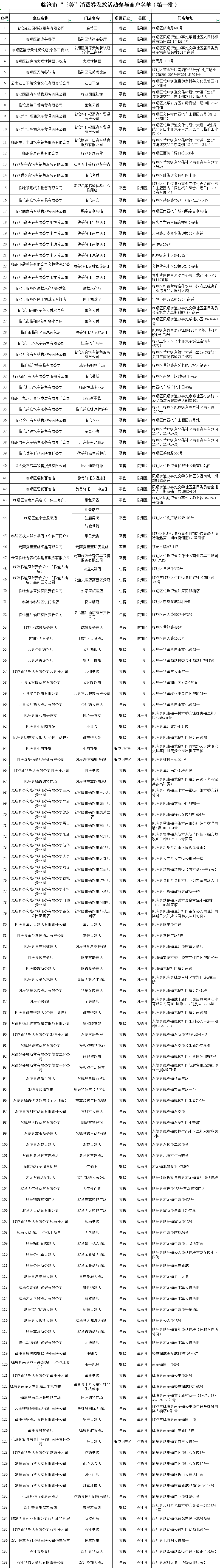 云南省人民政府