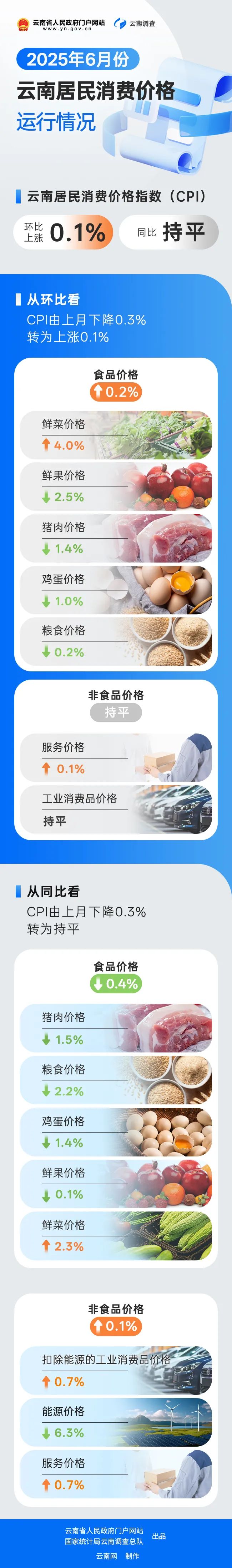 云南省人民政府