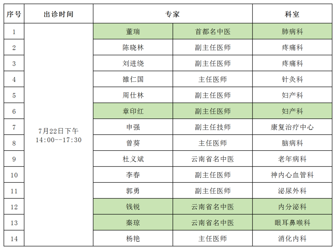 云南中医药大学第二附属医院