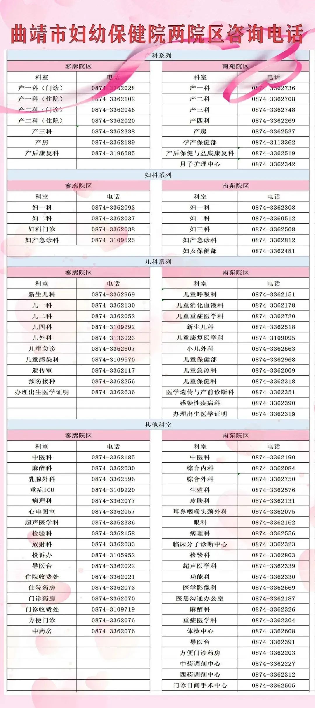 曲靖市妇幼保健院