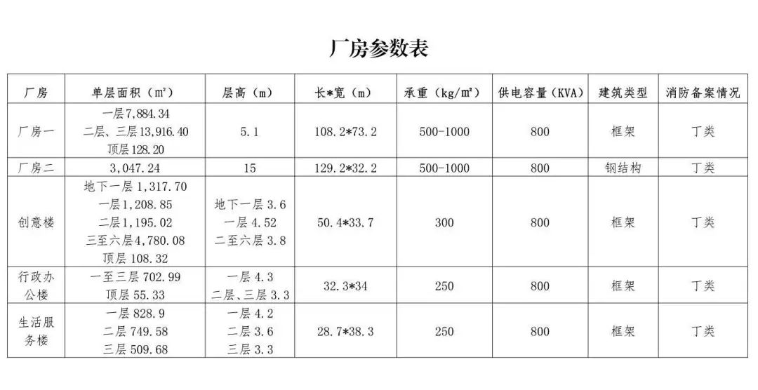 昆明国家高新区发布