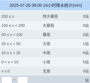 8099999街头巷尾微信