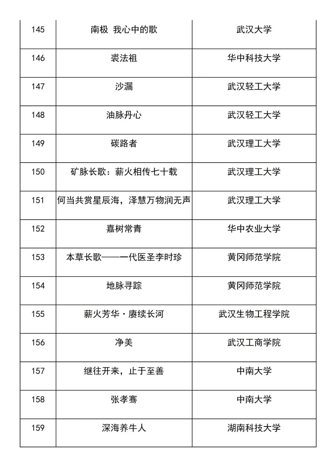 美丽云南微科普