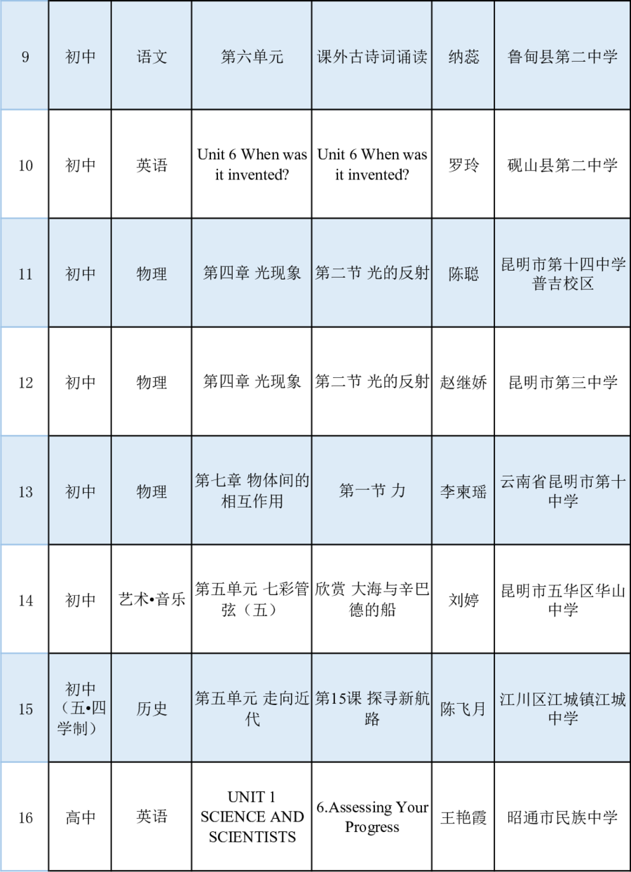 昆明西山教育体育