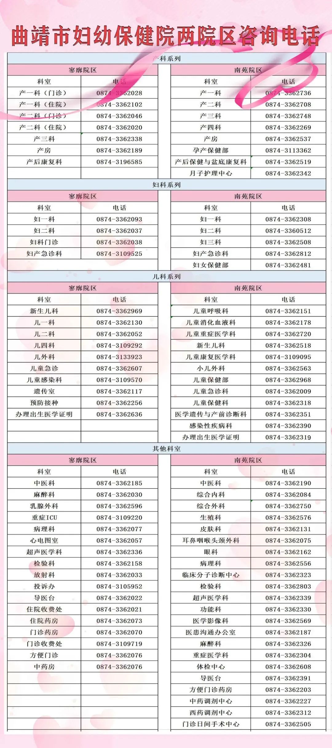 曲靖市妇幼保健院