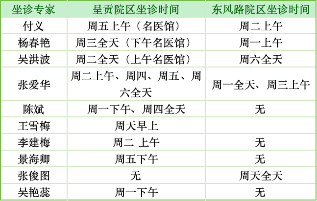 昆明市中医医院