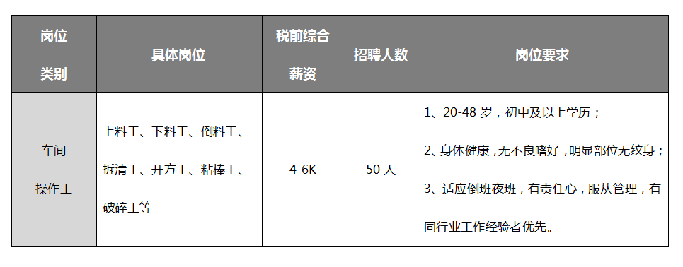 昆明市公共就业和人才服务中心