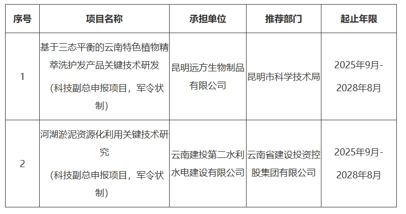 云南省人民政府