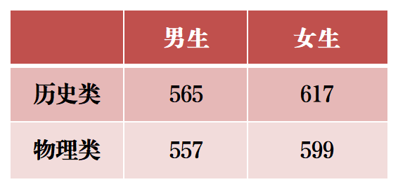2025年军队院校在滇招收普通高中毕业生体格检查和面试分数线公布