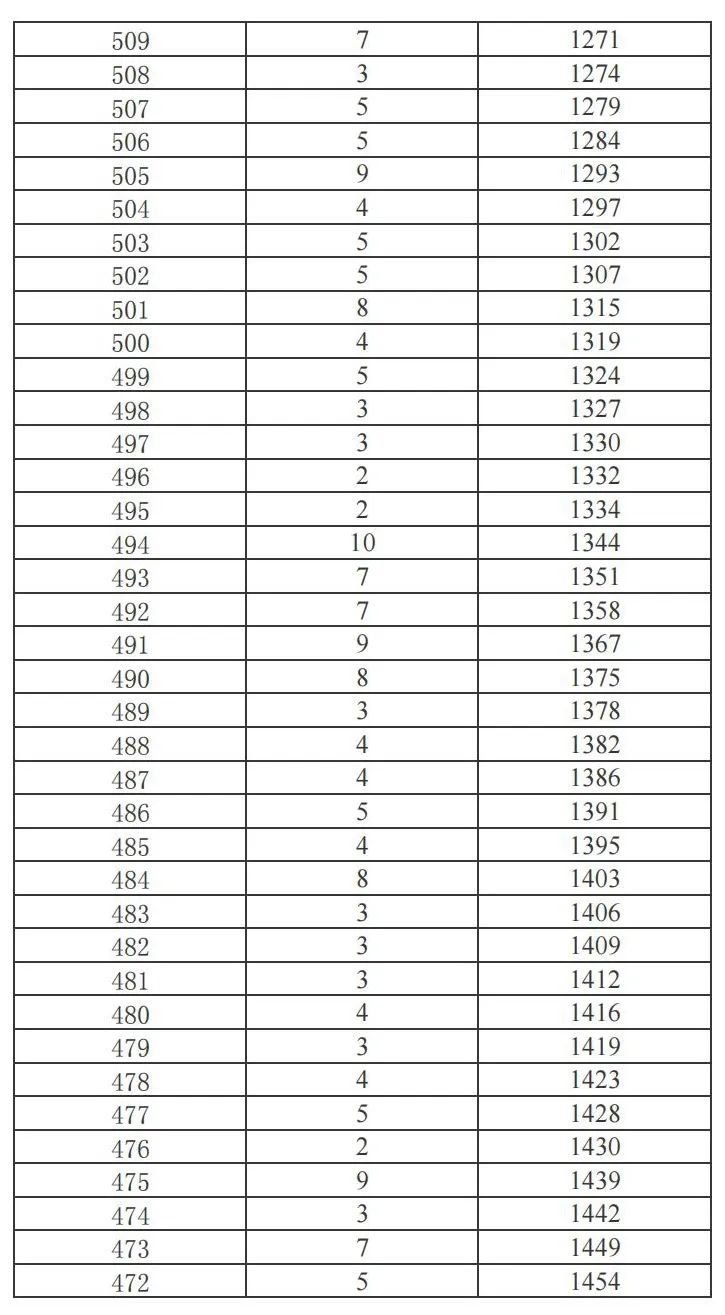 昆明广播电视台