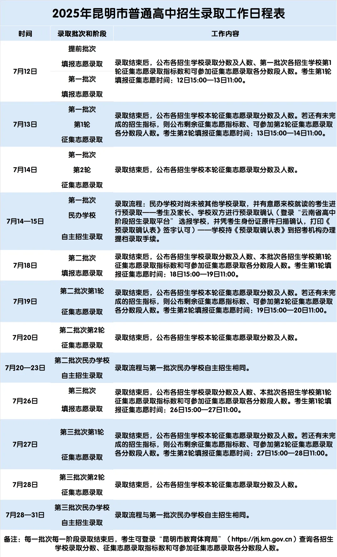 昆明阳宗海风景名胜区