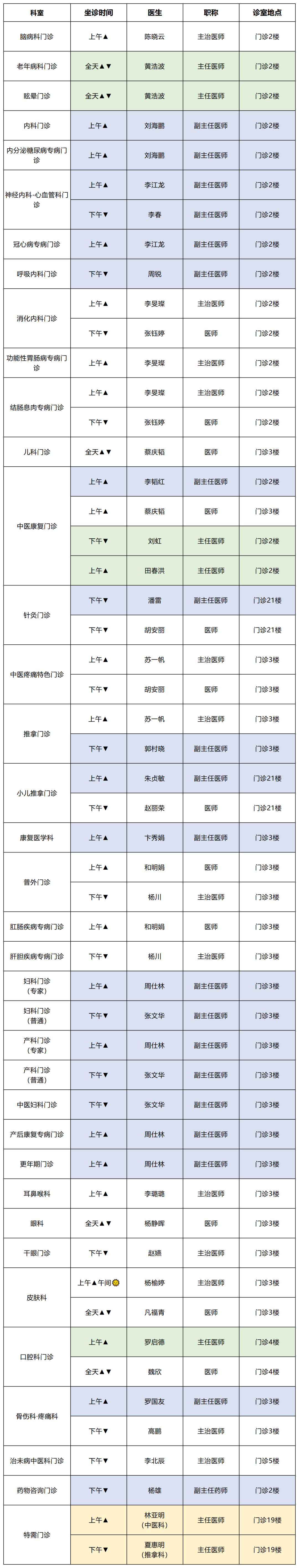 云南中医药大学第二附属医院