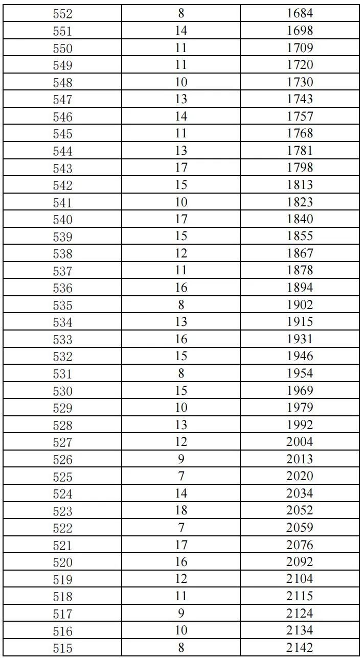 昆明广播电视台