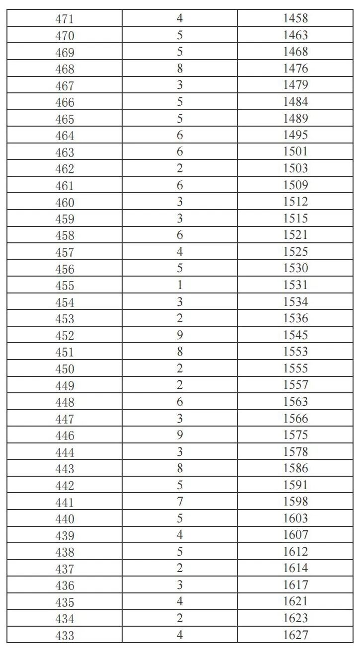 昆明广播电视台