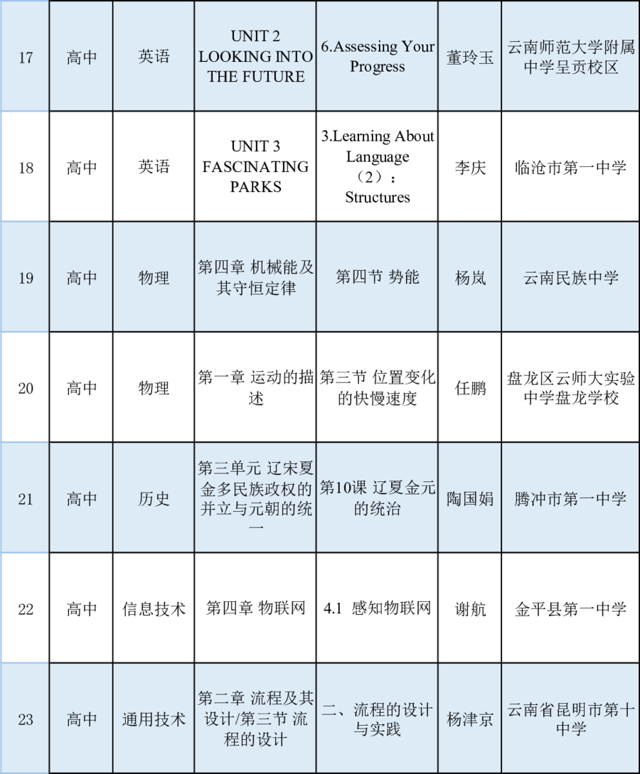 昆明西山教育体育