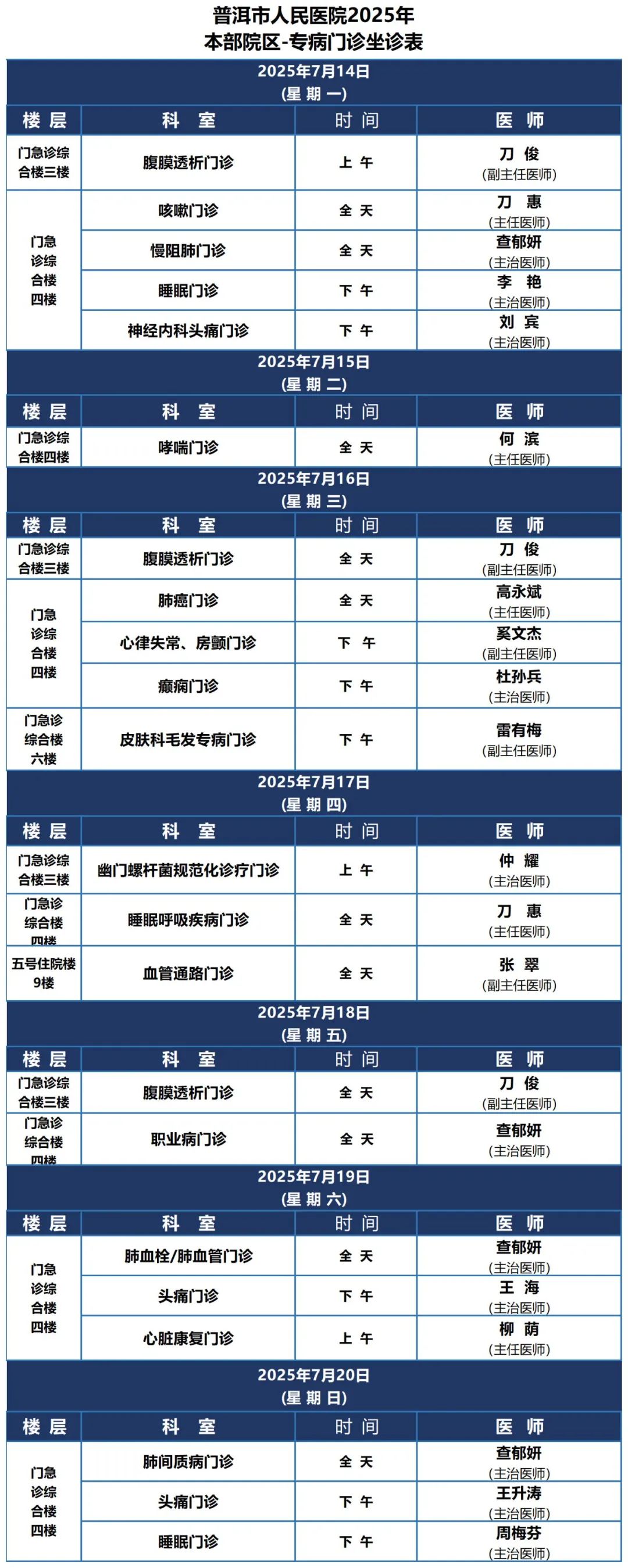 普洱市人民医院