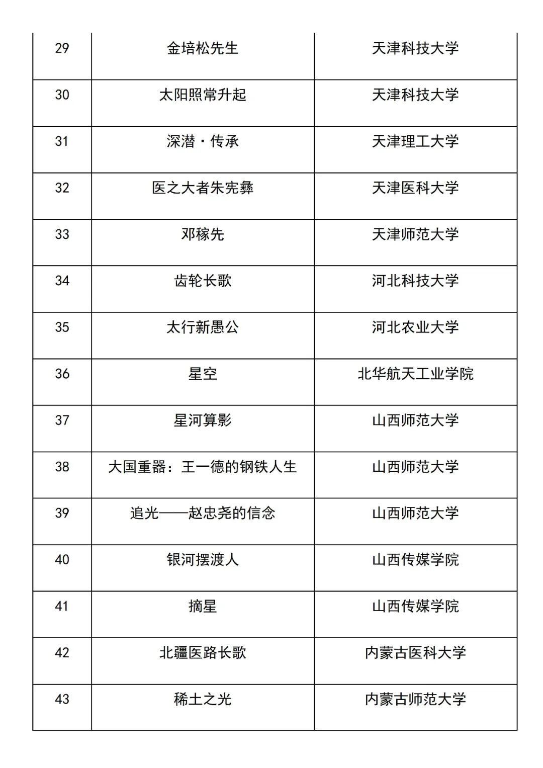 美丽云南微科普