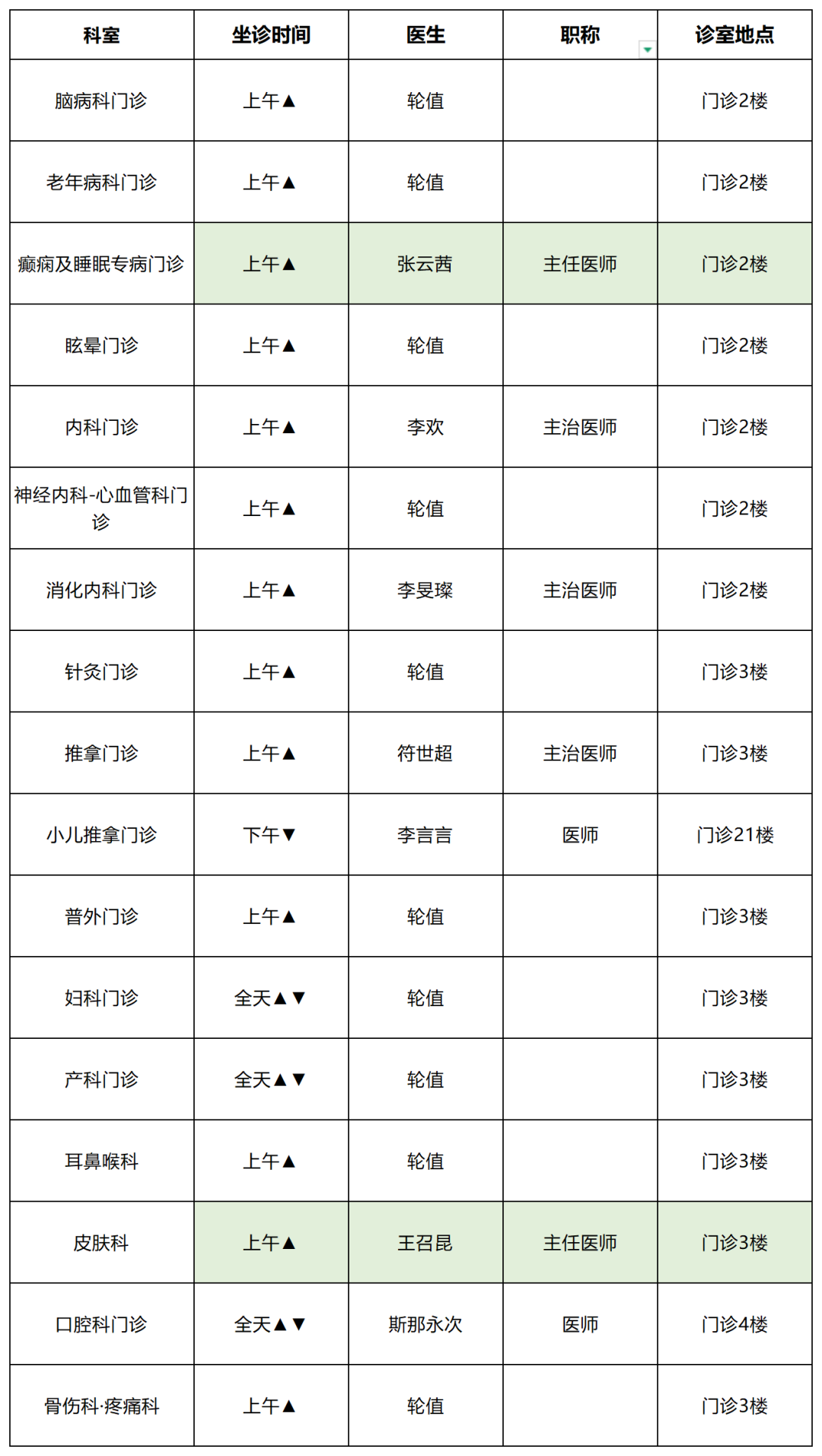 云南中医药大学第二附属医院