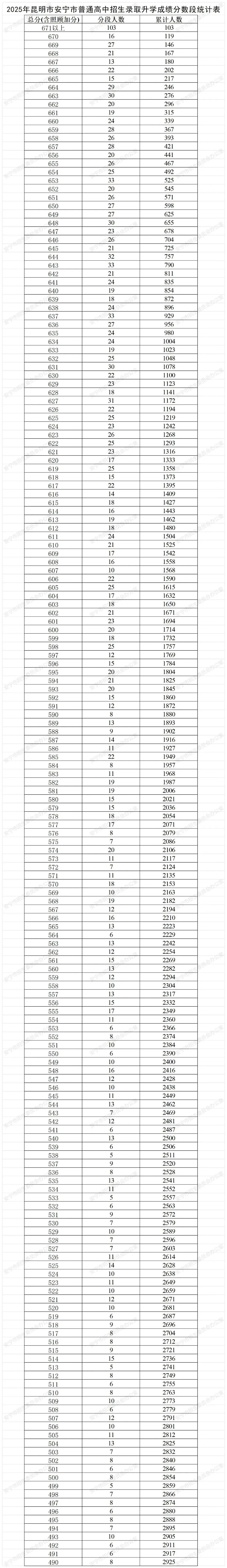 昆明广播电视台