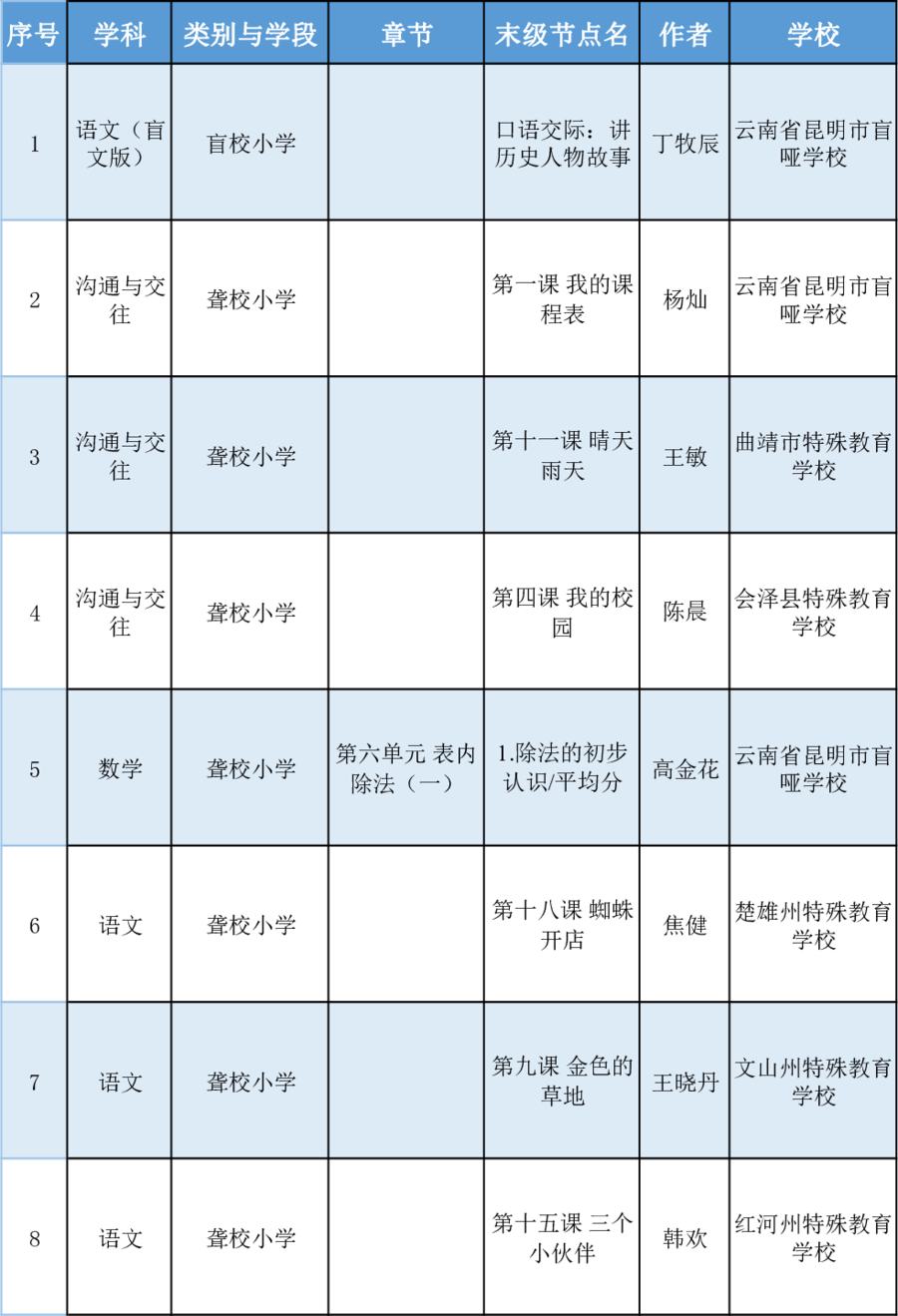 昆明西山教育体育