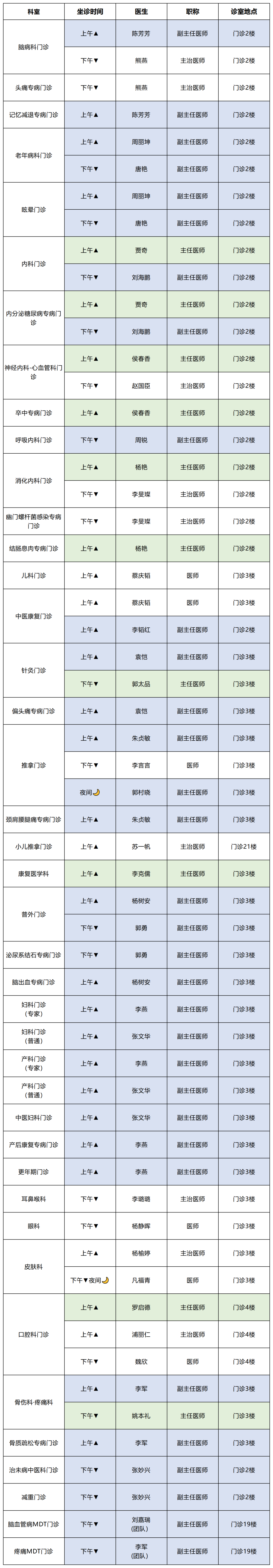 云南中医药大学第二附属医院