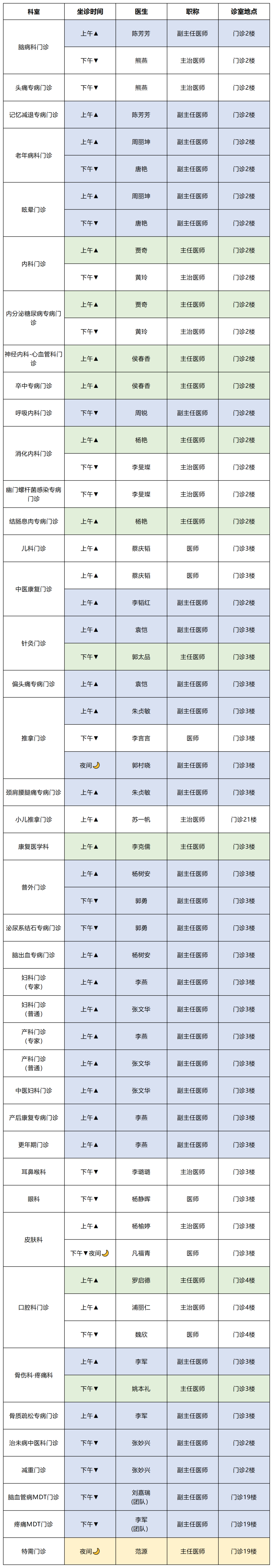 云南中医药大学第二附属医院