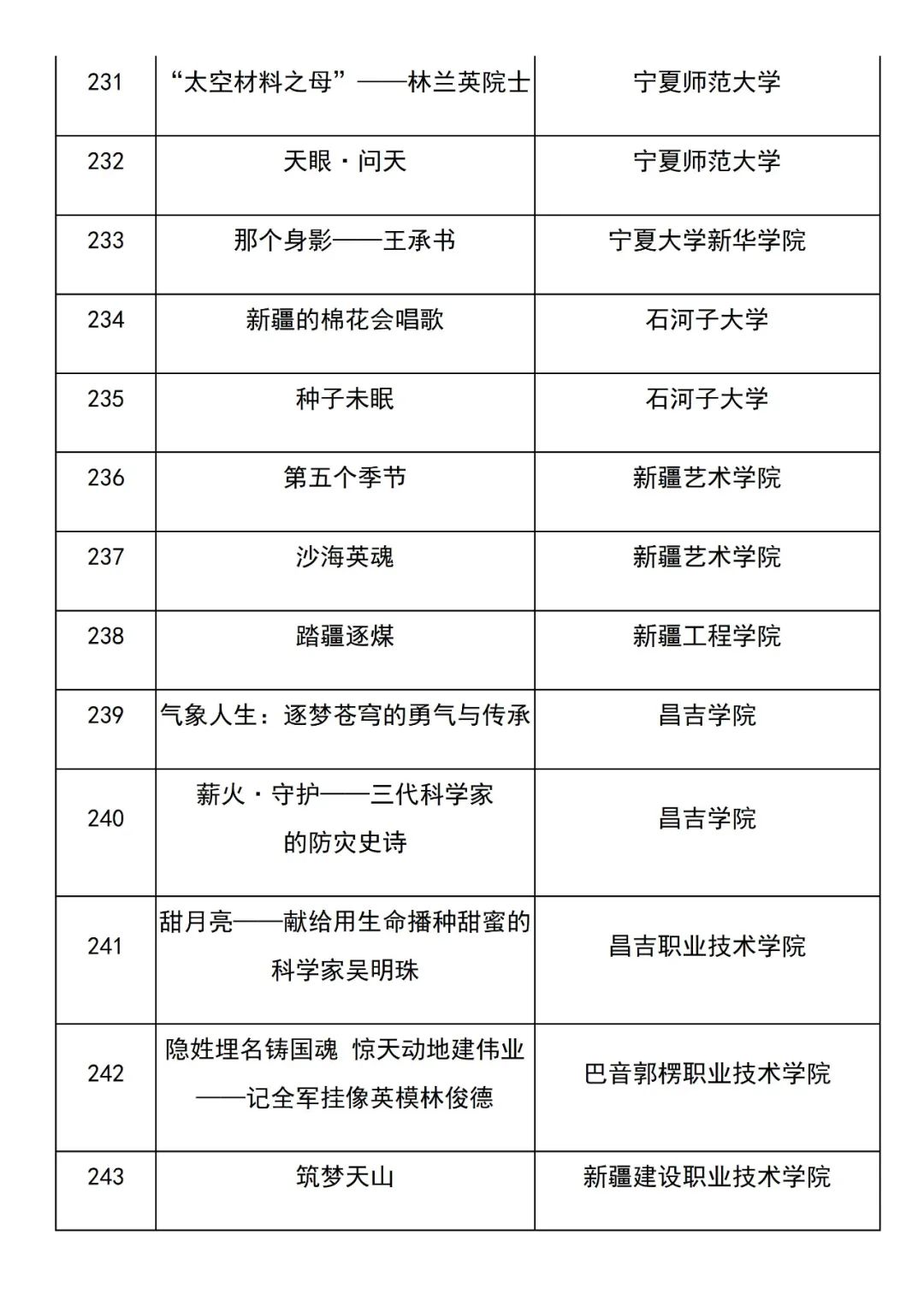 美丽云南微科普