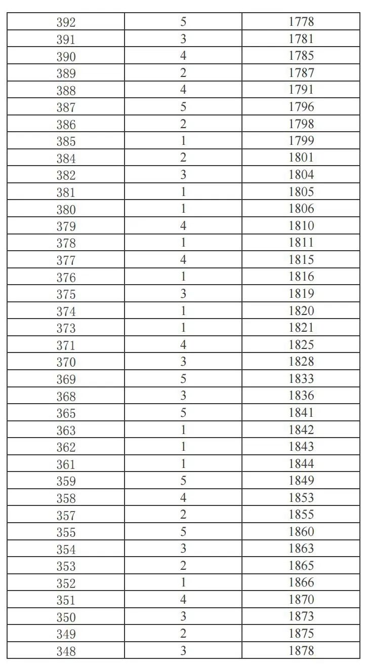 昆明广播电视台