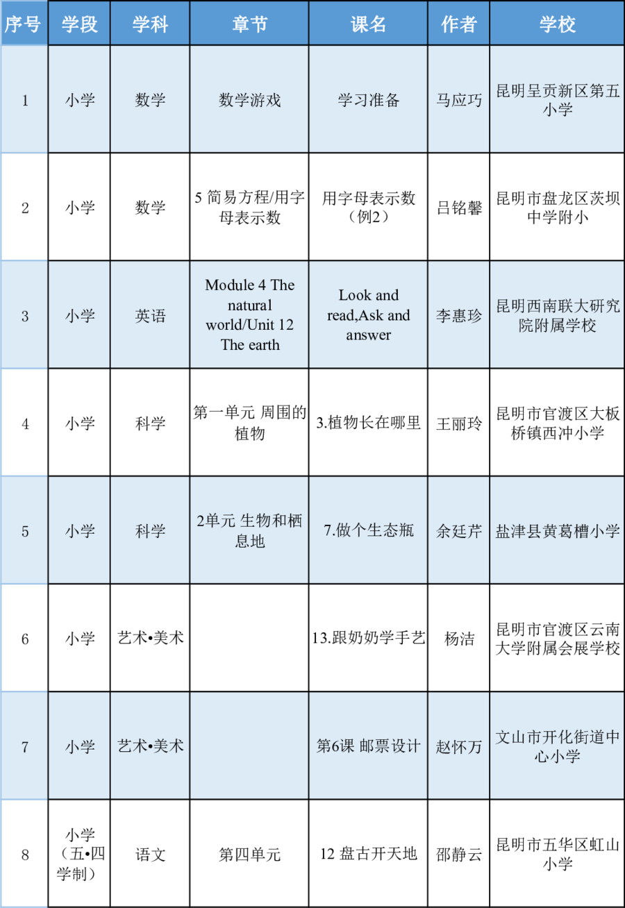 昆明西山教育体育