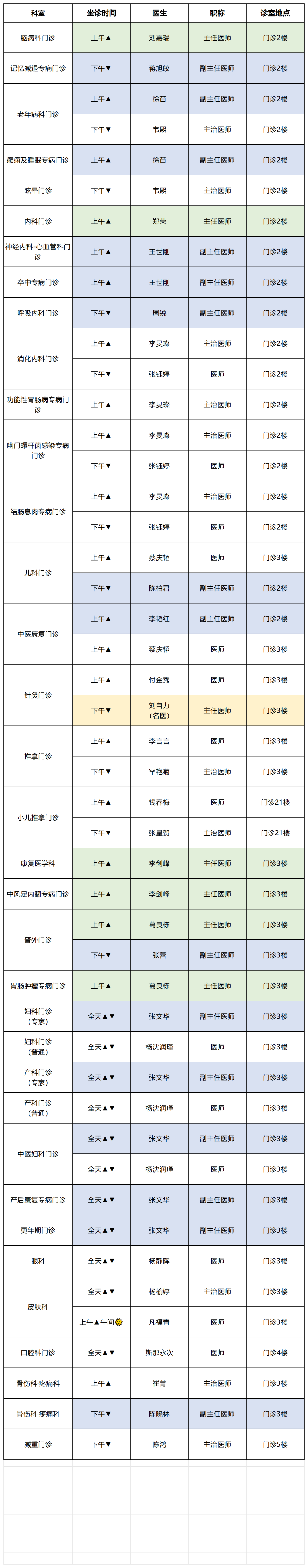 云南中医药大学第二附属医院