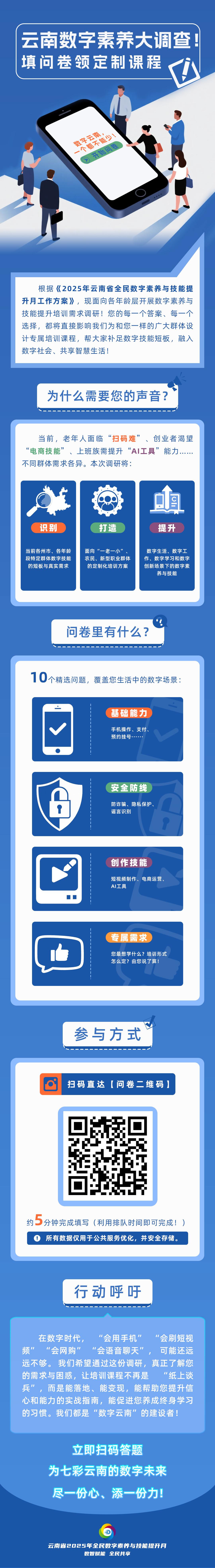 美丽云南微科普