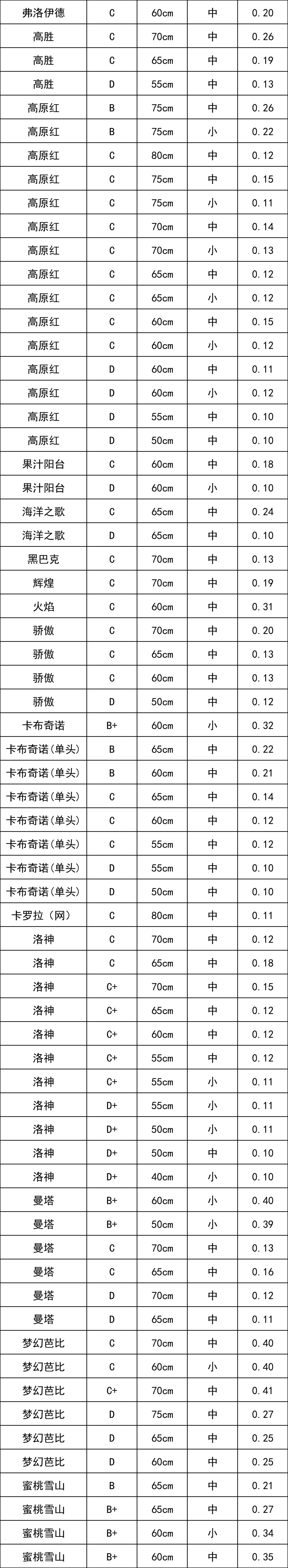 晋宁 诗意的栖居地