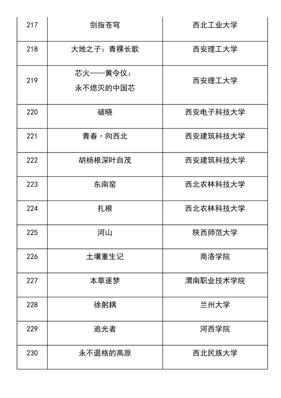 美丽云南微科普