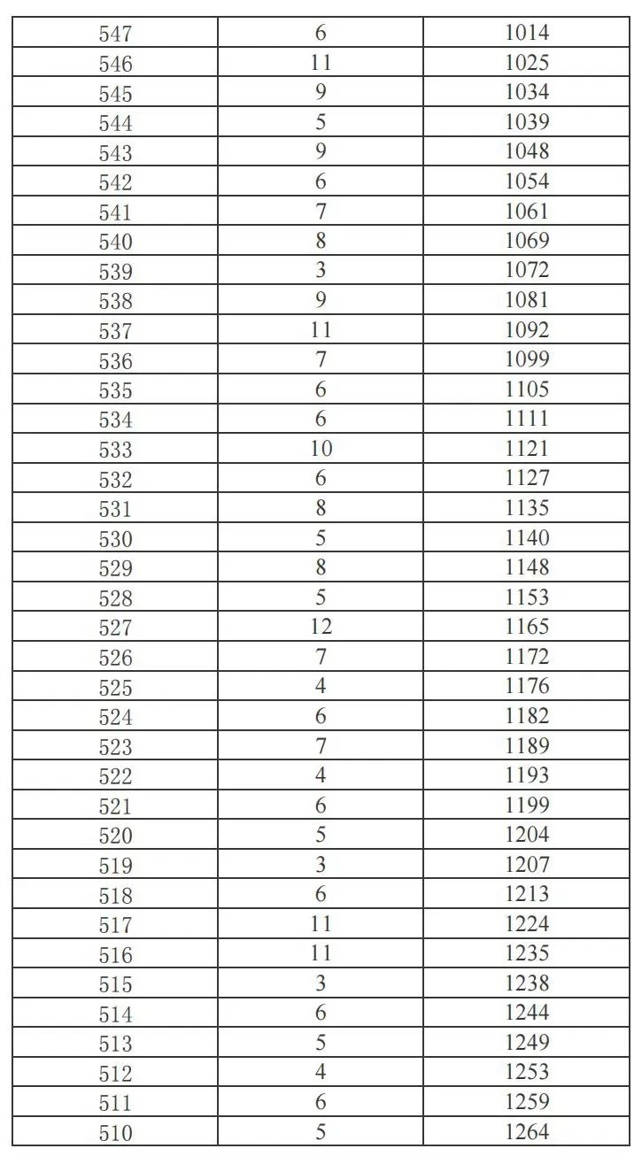 昆明广播电视台