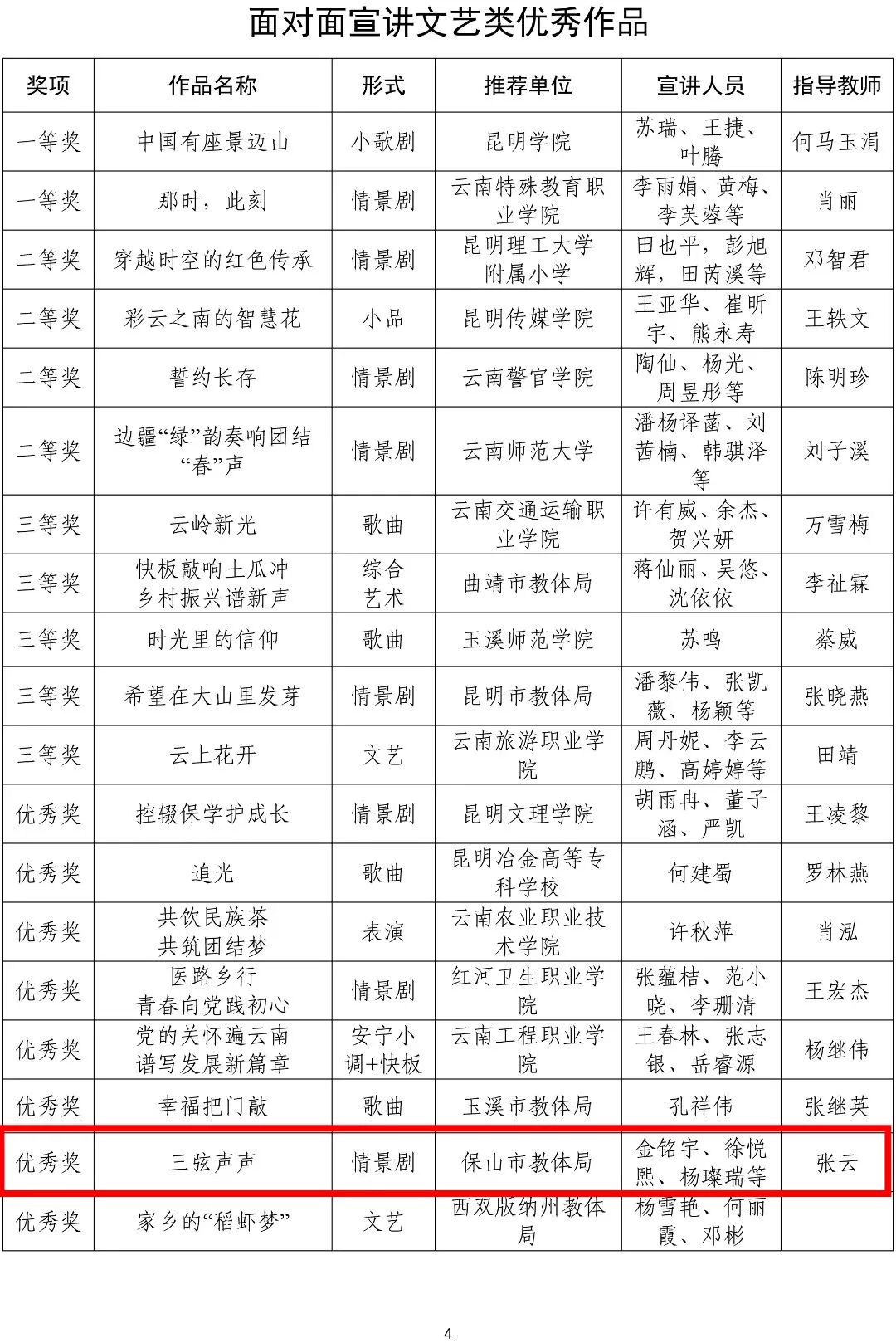 保山新闻网