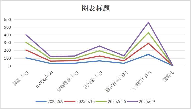 昆明市中医医院