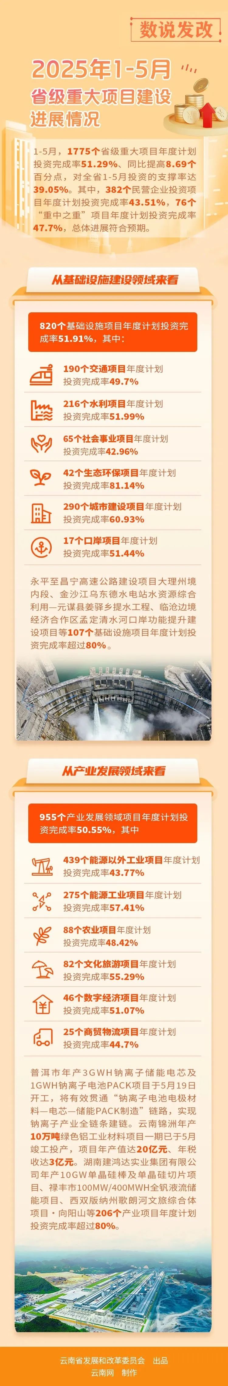 云南省人民政府