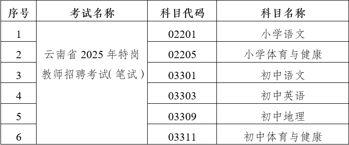 云南省2025年特岗教师招聘考试（笔试）部分科目使用专用答题卡的通告