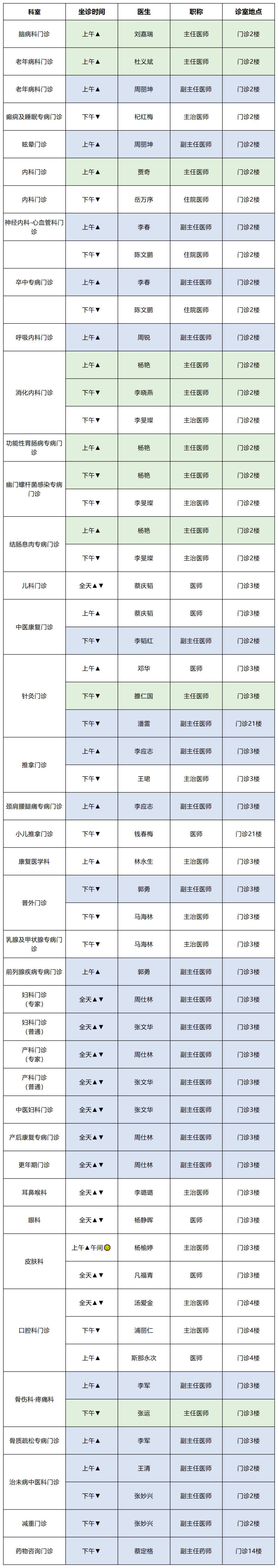 云南中医药大学第二附属医院