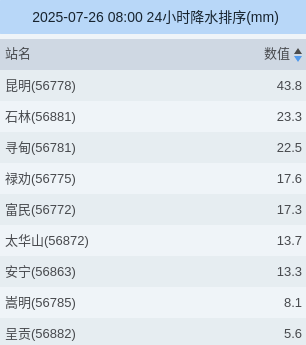 8099999街头巷尾微信