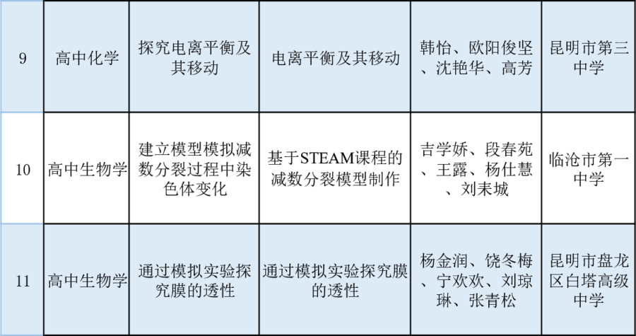昆明西山教育体育