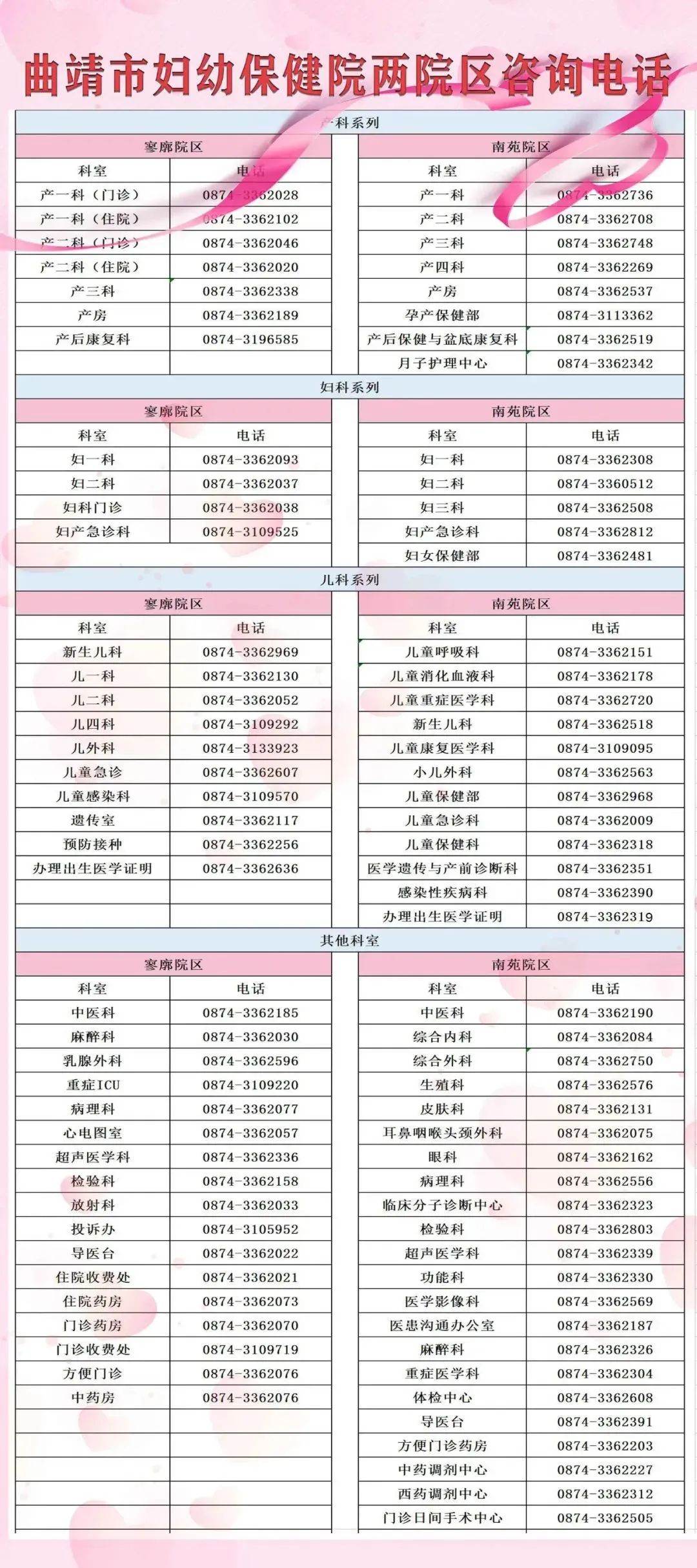 曲靖市妇幼保健院