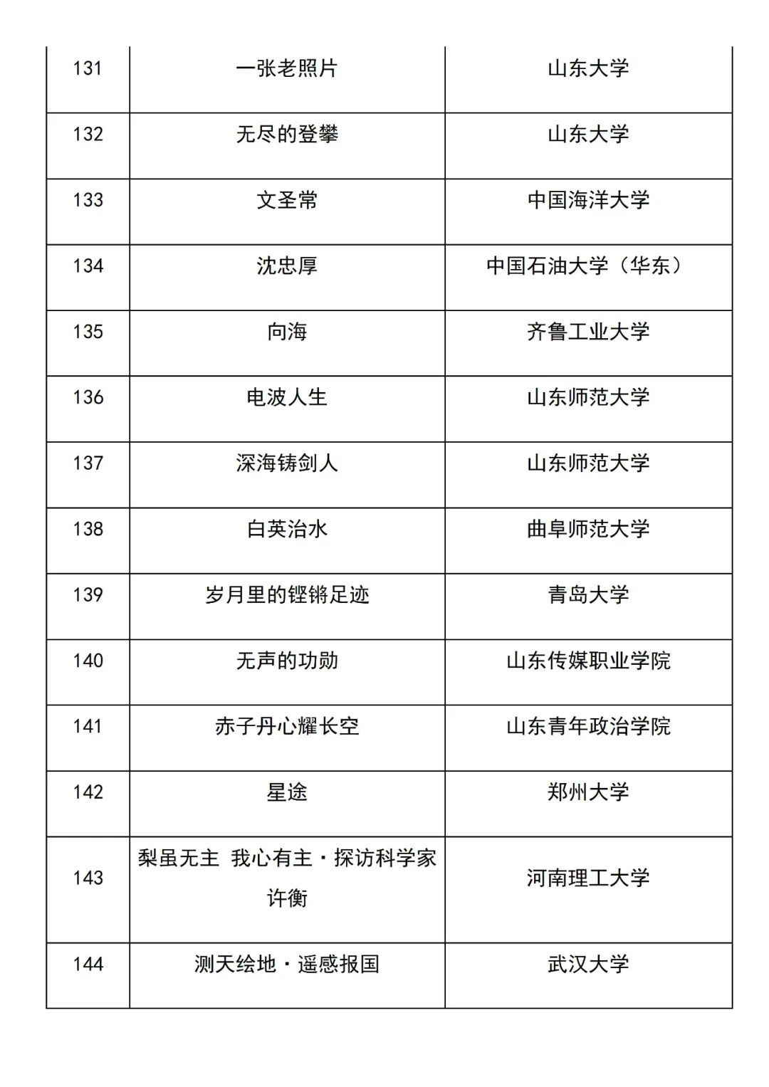 美丽云南微科普